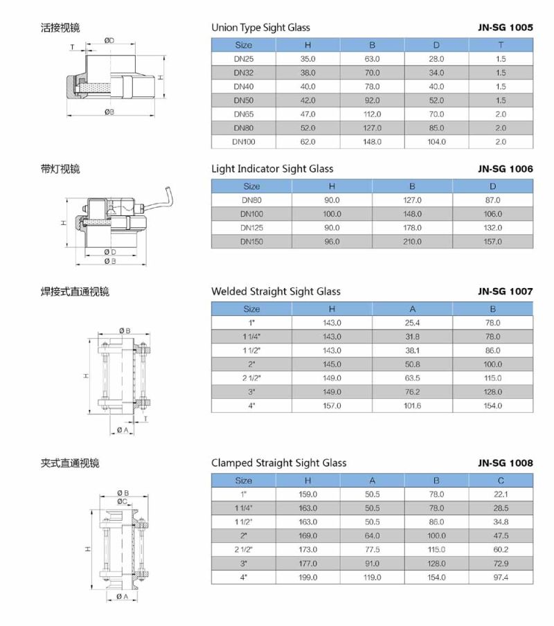 Stainless Steel Sanitary Grade Light Indicator Sight Glass (JN-SG1007)