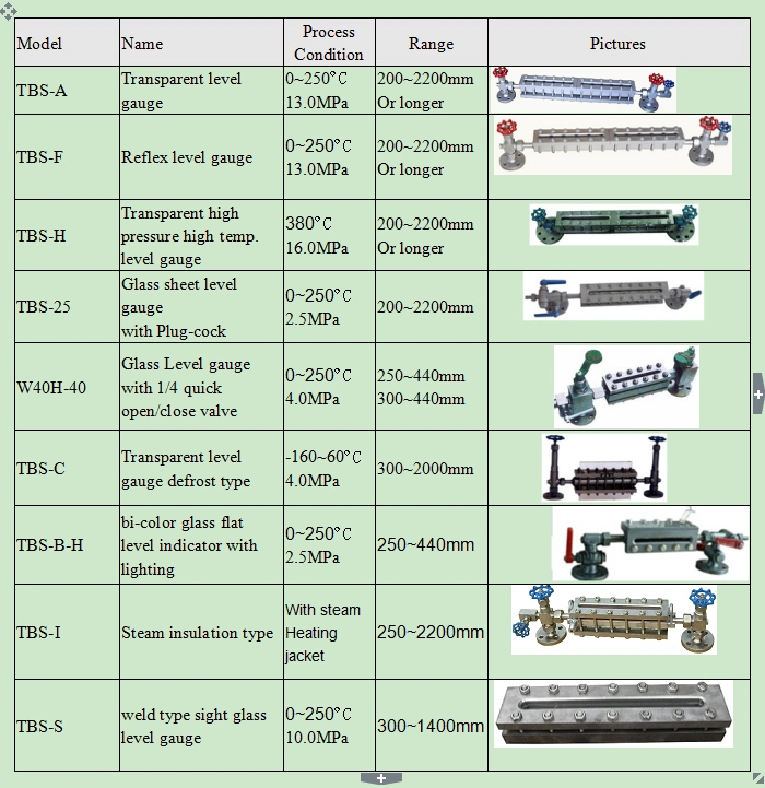 Sight Glass- Water Level Indicator-Boiler Transparent Tube Level Gauge