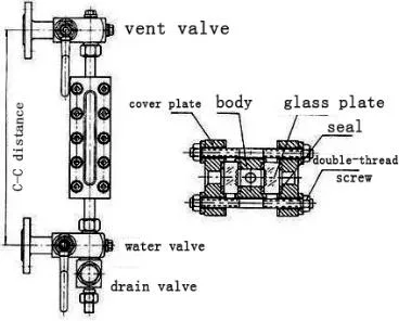 Sight Glass- Water Level Indicator-Boiler Transparent Tube Level Gauge