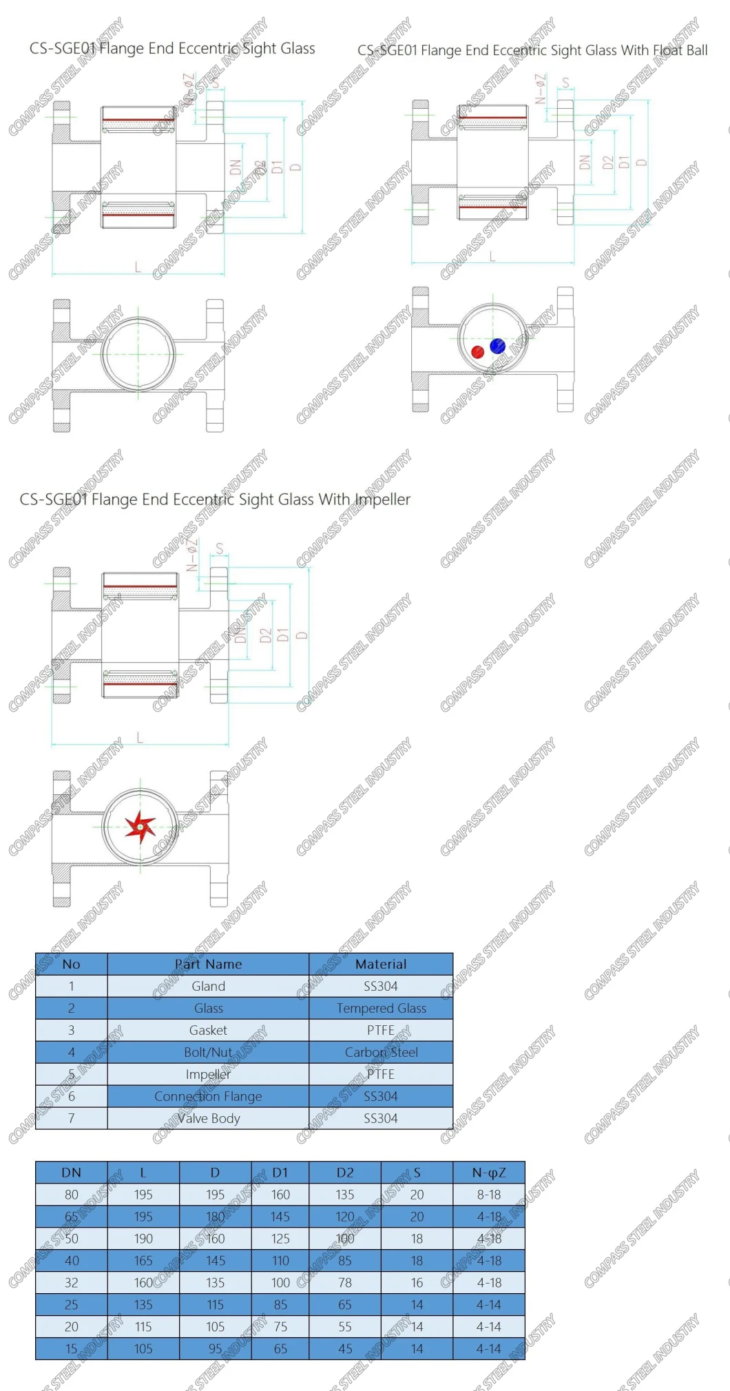 Eccentric Flow Indicator Sight Glass Clamp End with Rotator