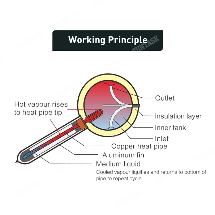 A9h High Pressure Heat Pipe Glass Vacuum Tube Solar Boiler 200L