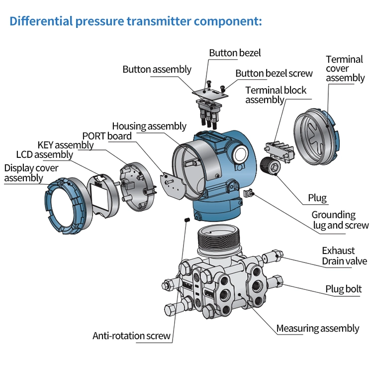 4-20mA Low Liquid Gas Difference Differential Pressure Level Sensor