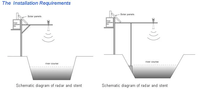 Digital Water Level Controller Radar Level Meter