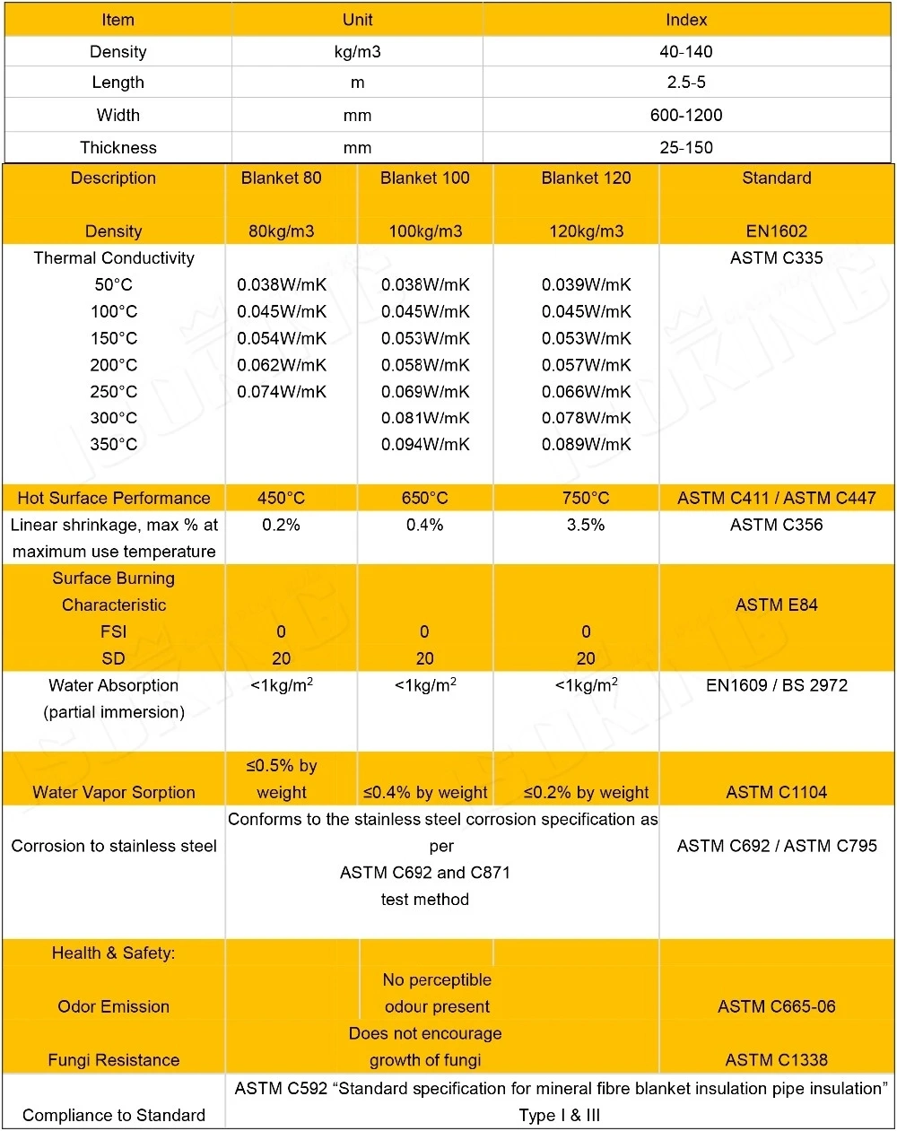 Hot And Cold Equipment And Pipeline Insulation Rock Wool Blanket