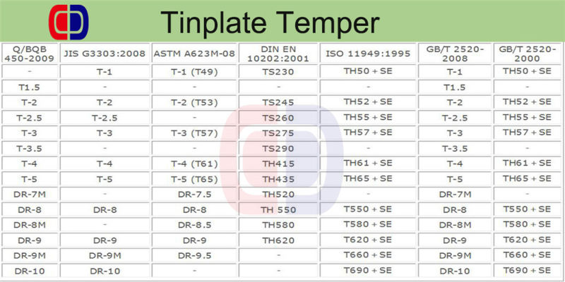 SPTE ETP Tin Plate Steel for Can Tinplate