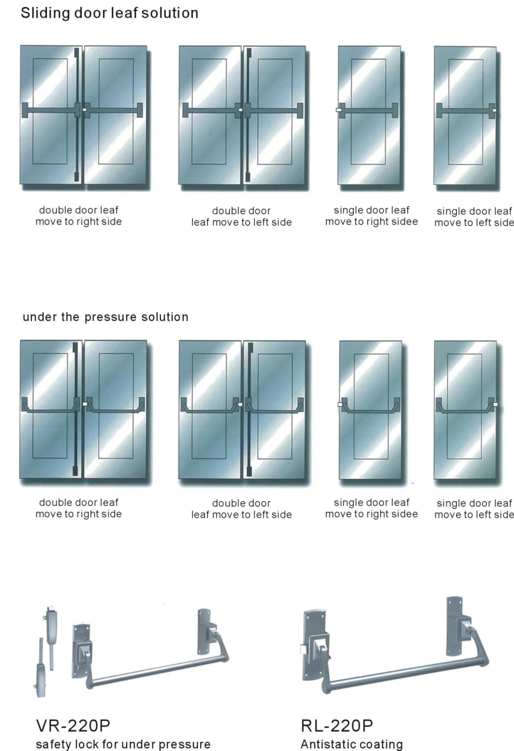 Steel Metal Safety Security Fire-Proof Fireproof Fire-Rated Fire Exit Entrance Entry Emergency Door