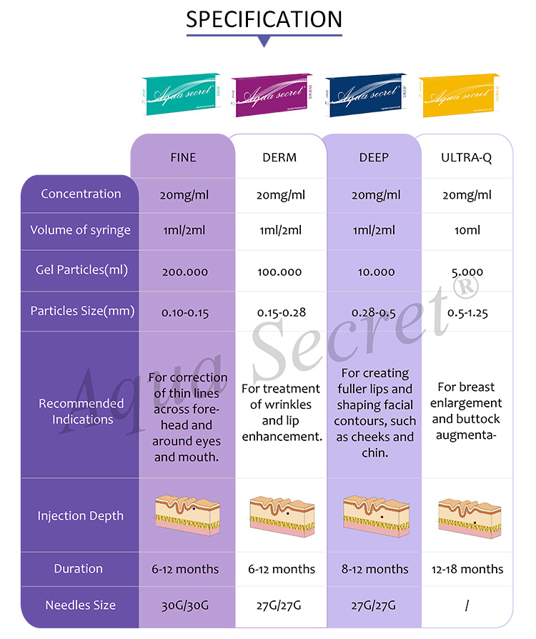 Wholesale Best Price of Hyaluronic Acid Hyaluronic