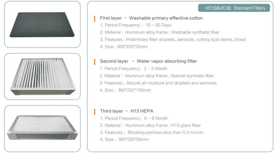 Dental Extraoral Aerosol Suction Unit Machine for Dental Clinic