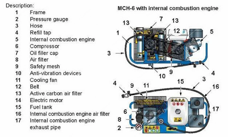 100L/Min-6m3/H Screw Air Compressor Rotorcomp Rotary Mini Portable Air Compressor