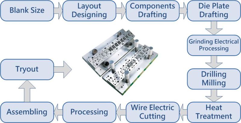 Electric Massager Conductive Stamping Parts