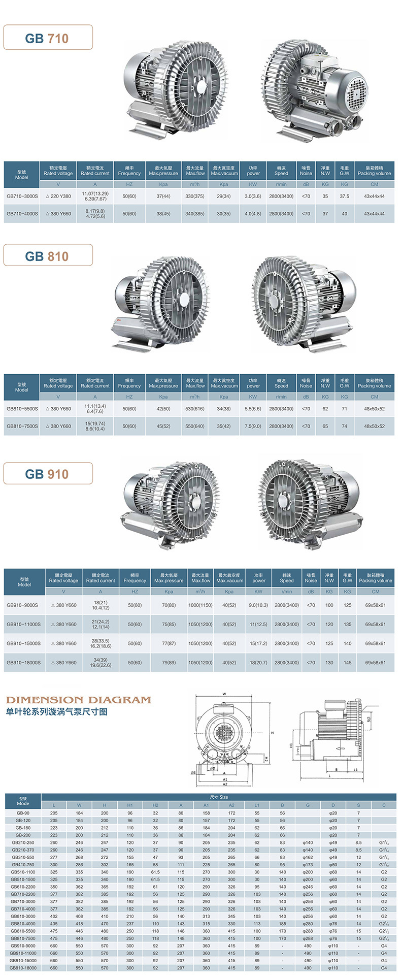 Reliable and Practical High Pressure Centrifugal Blower for Food Processing