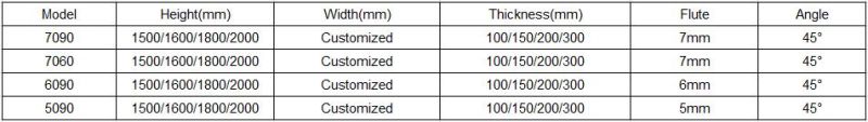 Plant Honeycomb Cooling Pad Honeycomb Cooling Pad Greenhouse