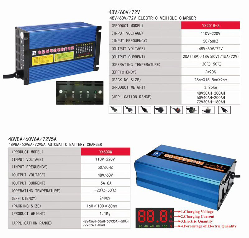 Much Smart and Intelligent 12V to 24V Auto Change Battery Charger