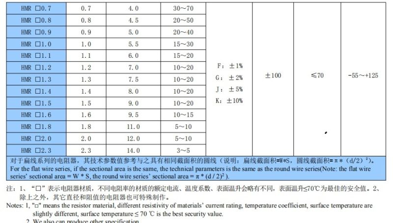 with Low Resistance Value 5mr High Precision Milliohm Resistor