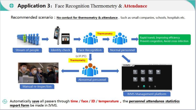 Mask Wear and Face Recognition Body Temperature Thermal Imaging Camera