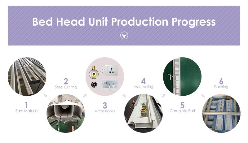 Patient Bed Head Unit with Double Channels and Single Rail
