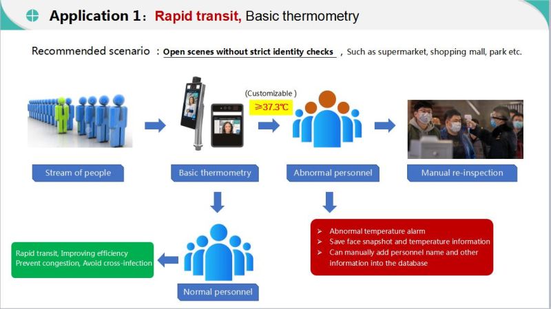 Mask Wear and Face Recognition Body Temperature Thermal Imaging Camera