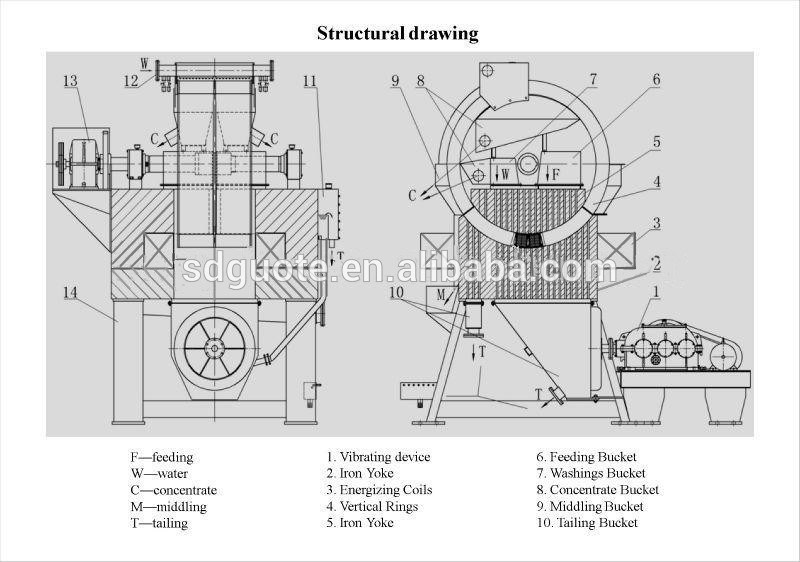 Wet High Intensity Magnetic Separator/Hematite Magnetic Separator/Manganese Ore Magnetic Separator