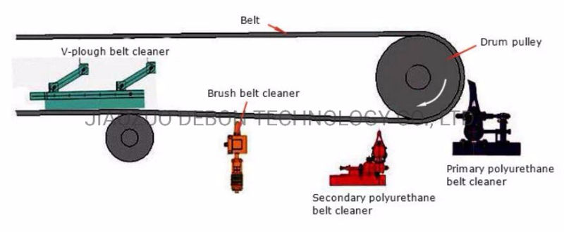 Replacement Polyurethane Scraper Blade for Primary Secondary Conveyor Belt Cleaner