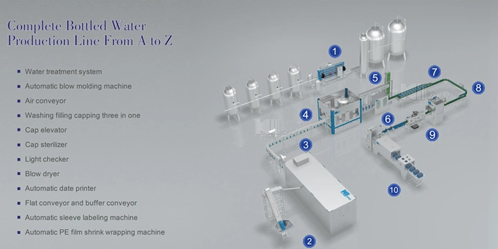 Bottled Drinking / Still Water Making Machine