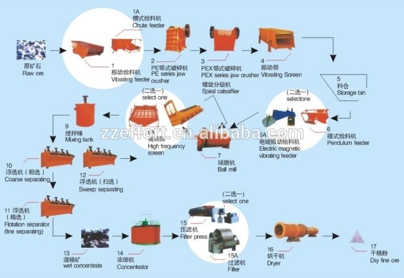 Hot Sale Electromagnetic Magnetic Separator Manganese Magnetic Separator