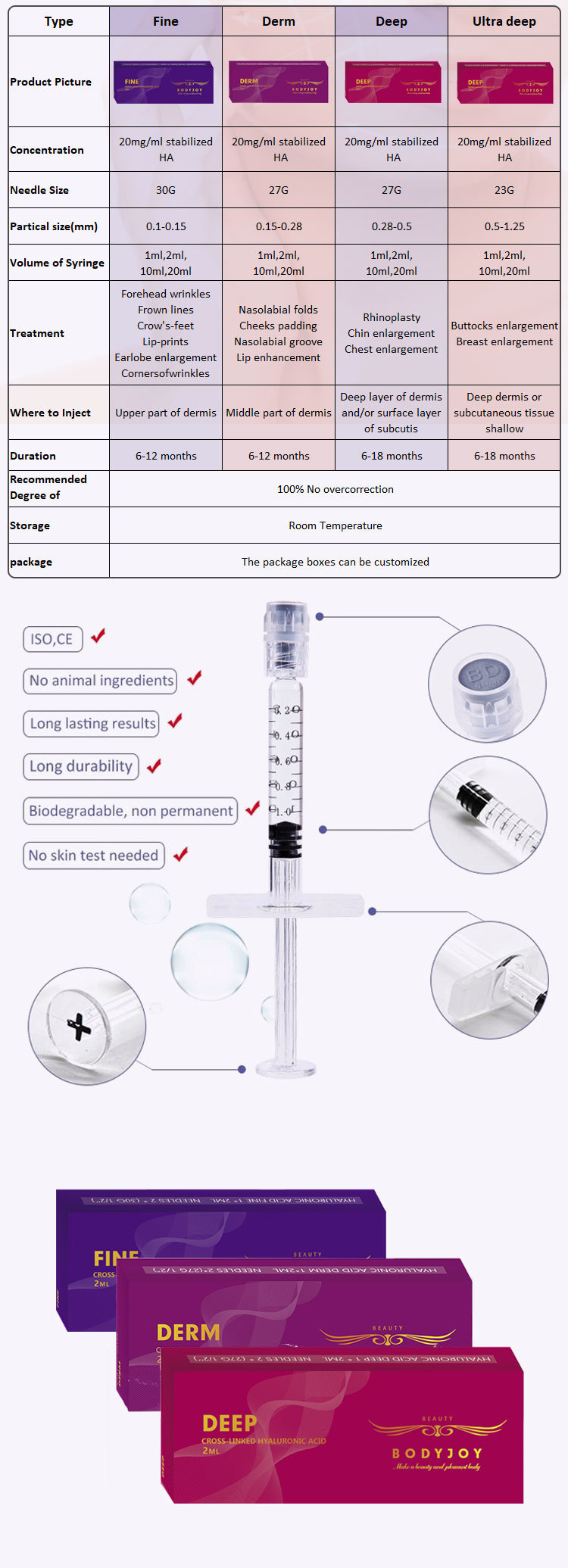 Injectable Face and Eye Dermal Filler Hyaluronic Acid Filler 2ml