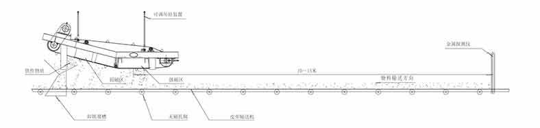 Auto-Discharge Self Cleaning Belt Type Magnetic Separator for Magnetic Material Equipment