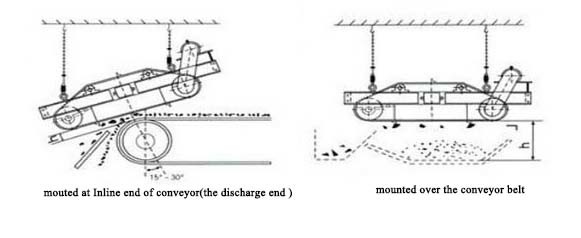 Magnetic Roller Separator High Intensity Permanent Magnetic Separator