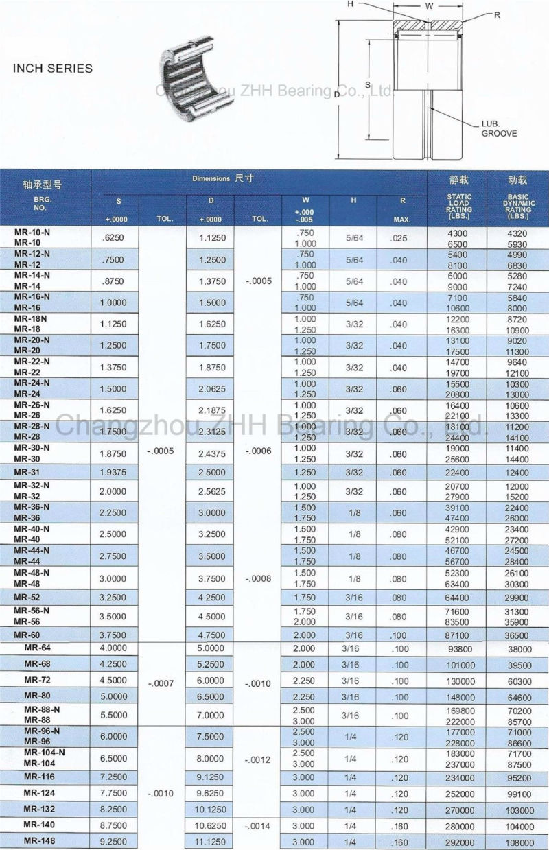 High Quality Mr27n Mr28n Needle Roller Bearing for Equipments (MR-48/MR-48/MR-48/MR-52/MR-56-N/MR-56/MR-56/MR-56)