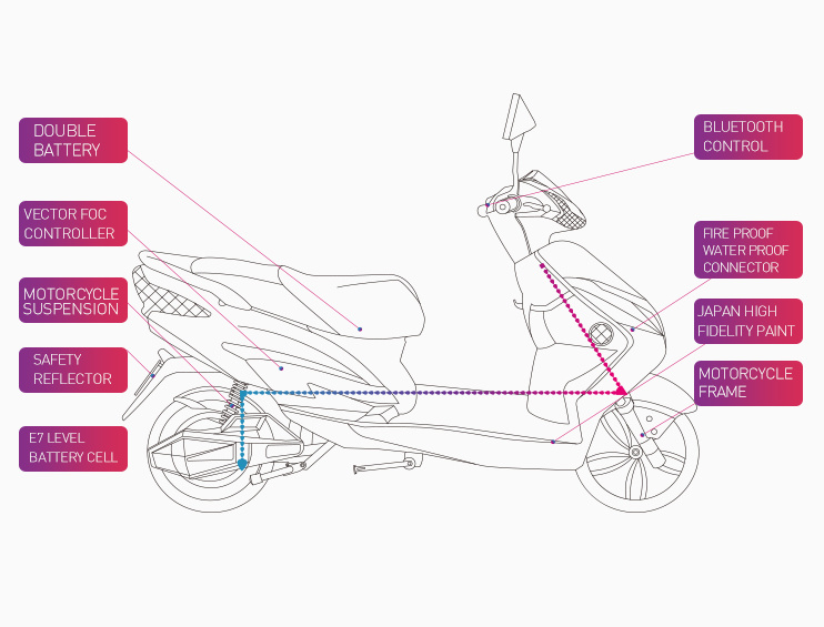 Motorcycles Electric Scooter Electric Scooter 2000W Adult Scooter Electric 2000W