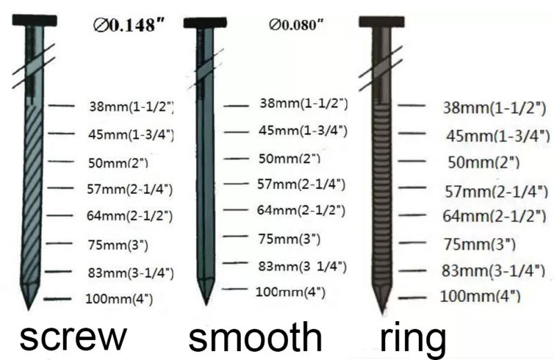 Yellow Coated Pallet Coil Nails Screw Nails Iron Nails
