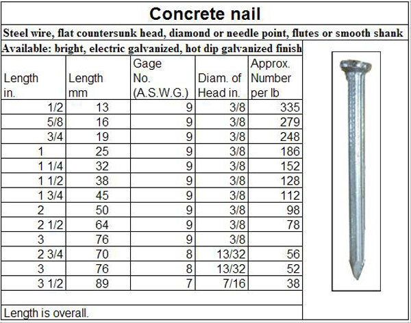 Construction Nails, Steel Concrete Nails, Common Iron Nail