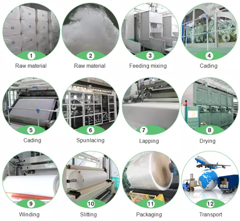 Non-Woven Fabric Non-Woven Fabric 100% PP Spunbond Non-Woven Fabric