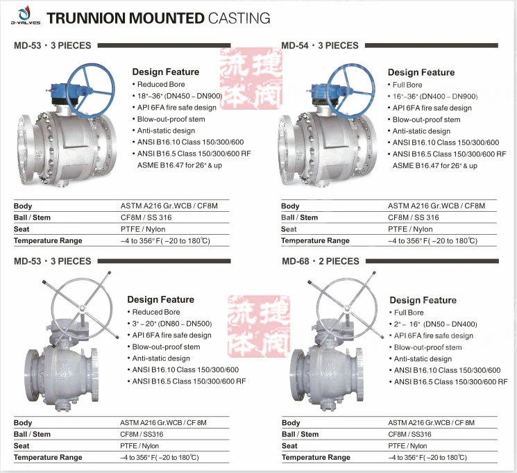 Stainless Steel/Forged Steel/Cast Iron Trunnion Mounted Flanged Ball Valves J-Valves