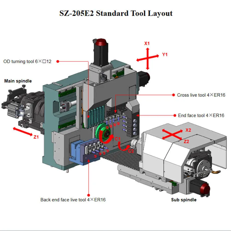 Automatic large CNC lathe machine vendors 5 axis