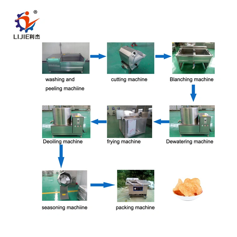 Small Semi-Automatic Potato Chips Process Line French Fries Making Line