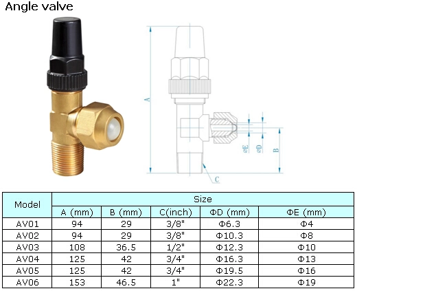 Shut off Valve, Capped Line Receiver Valve, Rotalock Valve, Angle Stop Valve