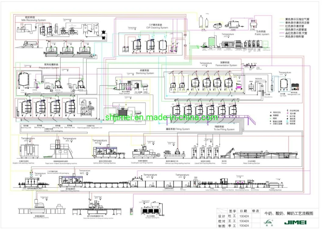 500L/H Milk Juice Yogurt Process Line / Machinery / Production Line / Making Machine