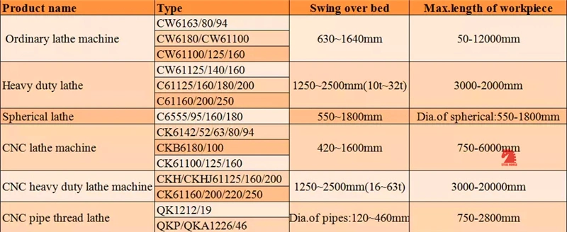 Ck6160 Horizontal Flat Bed Type Heavy Duty CNC Lathe Machine