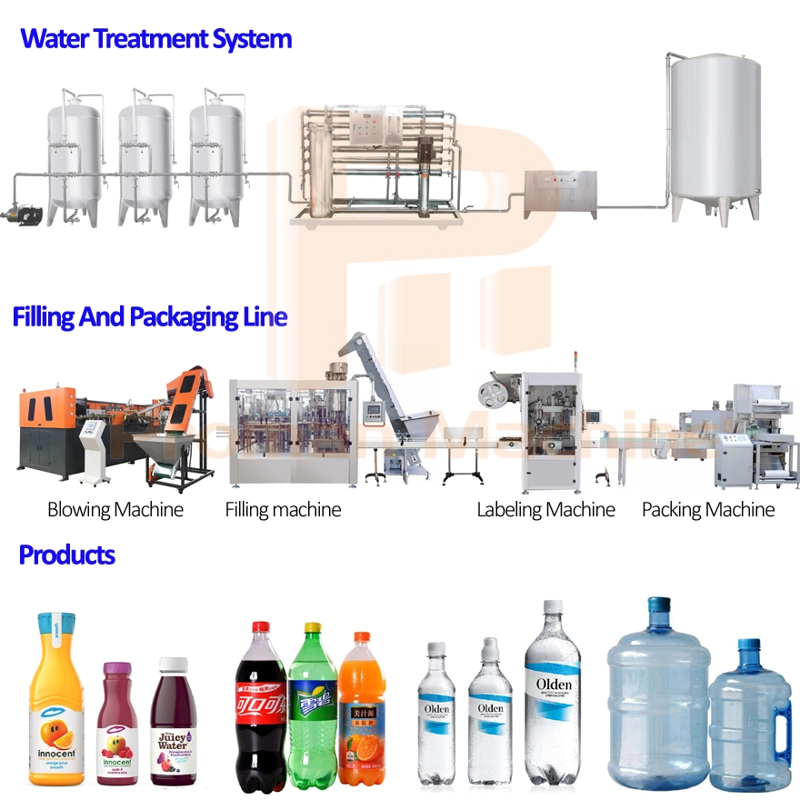 3-in-1 Spring Water Making Machine/Drinking Water Filling Machine/Spring Water Production Line