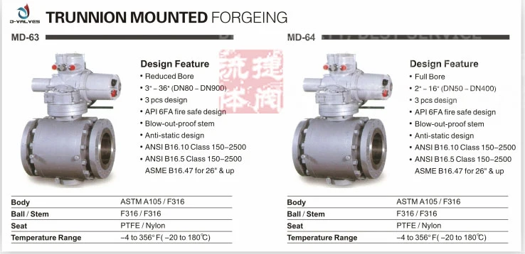 Stainless Steel/Forged Steel/Cast Iron Trunnion Mounted Flanged Ball Valves J-Valves