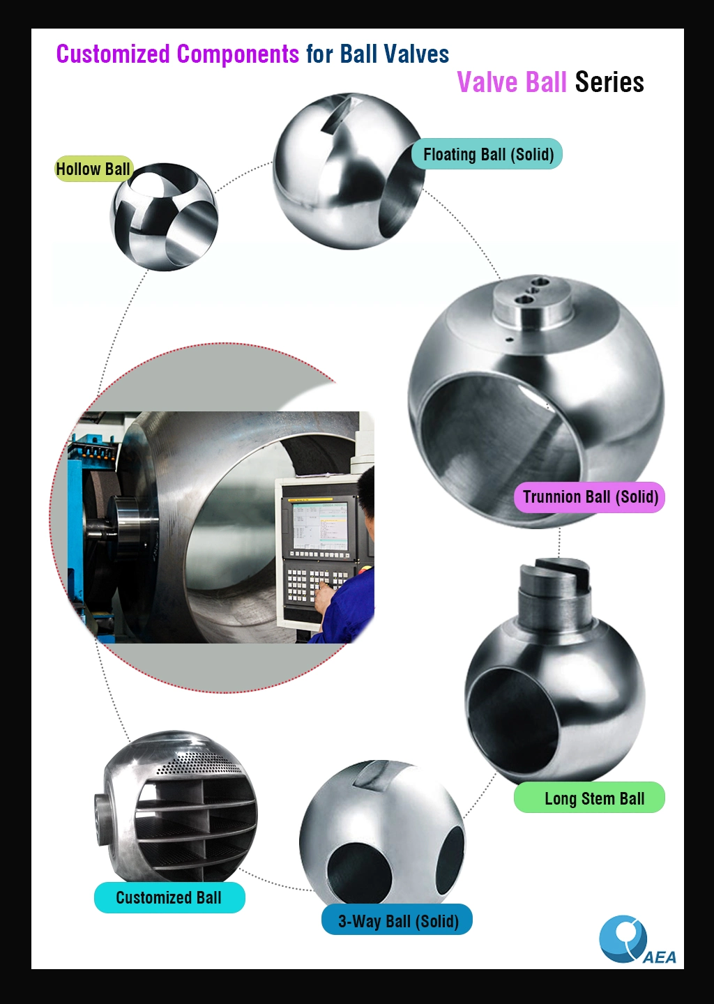 Aea Valve Forged Stainless Steel Grinding CNC Finished Machining Valve Ball for Ball Valves