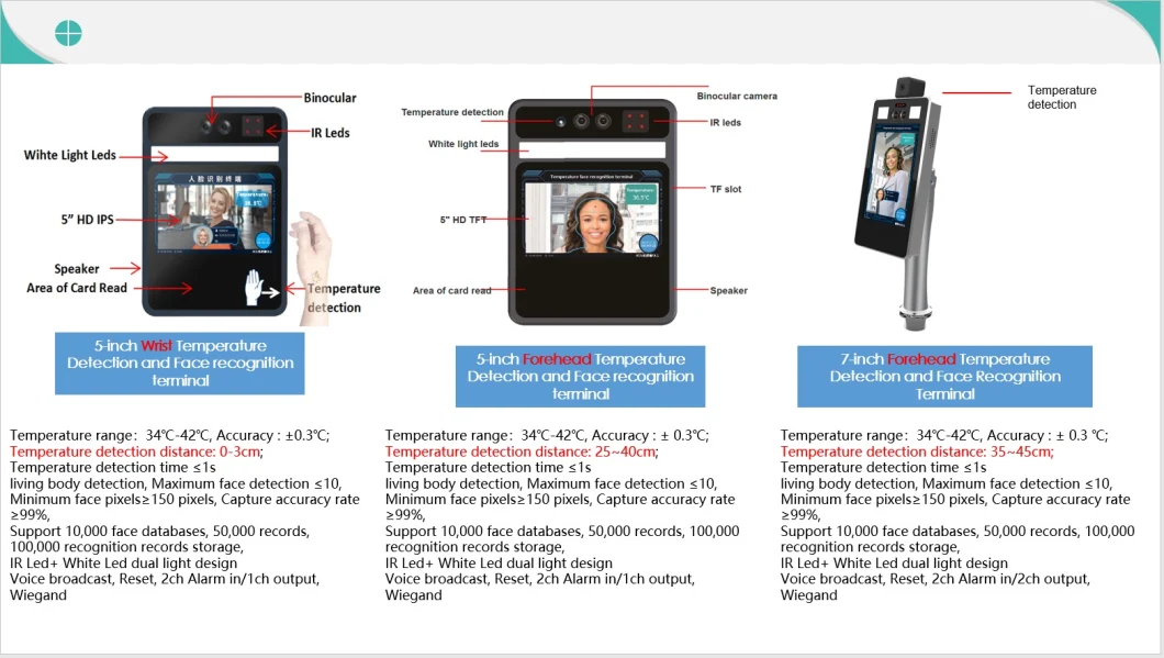 Intelligent Human Body Measurement System Body Scanner Thermal Camera for Body Fever Testing Office