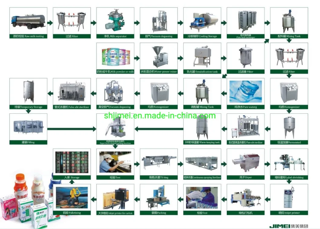 Dairy Milk Processing Machine Processing Line Type Dairy Processing Line Milk Production Machinery