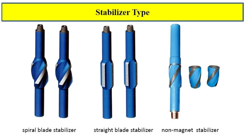 Big Steel - Body with PDC Blade Hole Opener Reamer/ Hole Opener /Hole Reamer