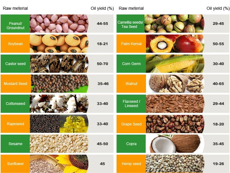 Palm Oil Production Machine Soybean Oil Production Machine