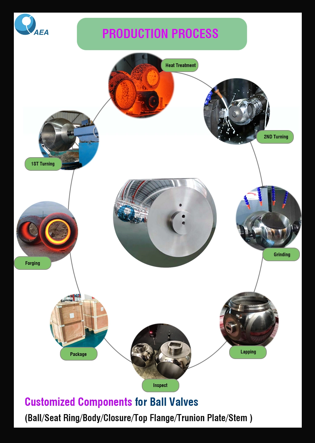 Aea Valve Forged Stainless Steel Grinding CNC Finished Machining Valve Ball for Ball Valves