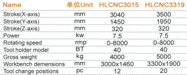 Hualong Hlcnc-3319 3 Axis CNC Machining Center Stone Granite Marble Ceramic Machining Center for Countertop