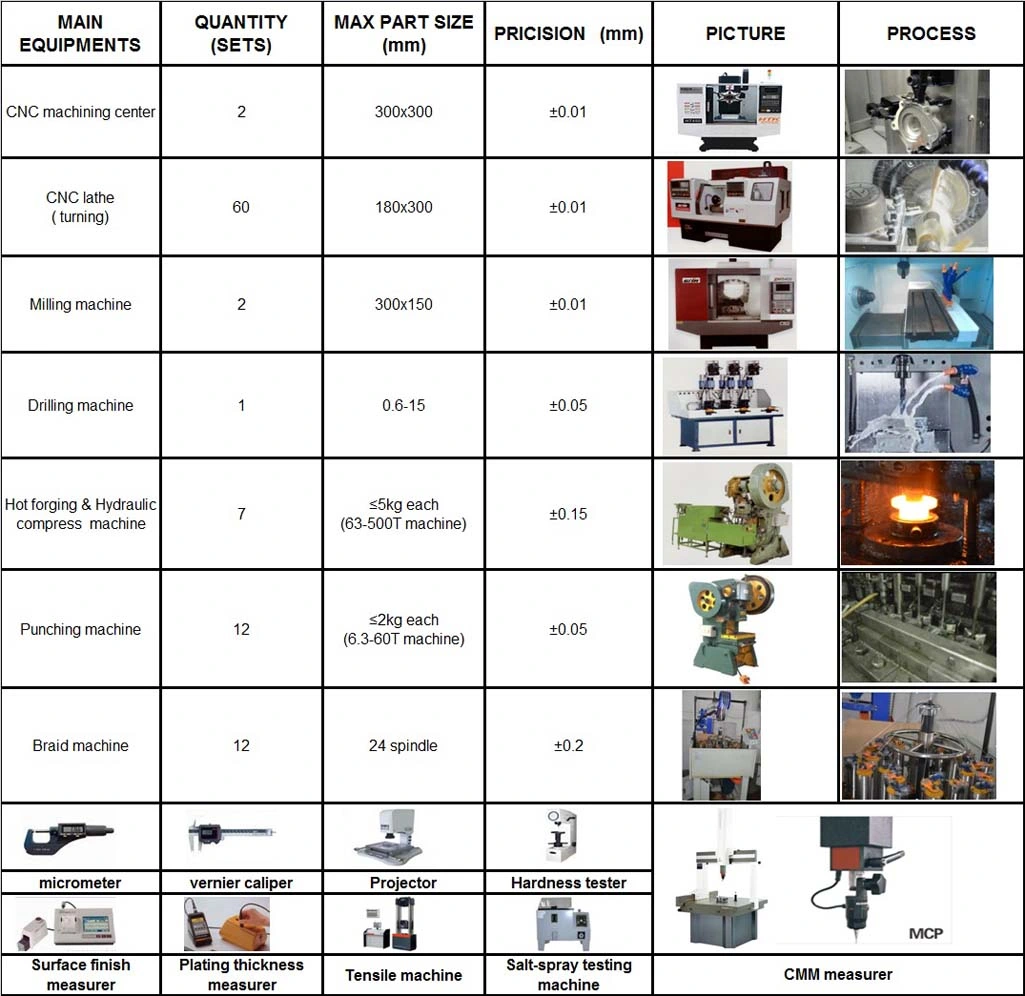 Solenoid Valve Steel Metal CNC Lathe CNC Machinery Parts