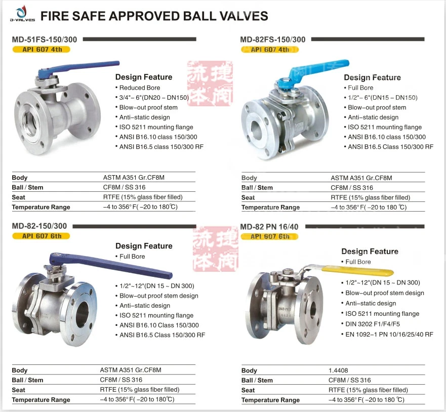 API Special Steel&Titanium Alloy Forging Floating Flange Ball Valve